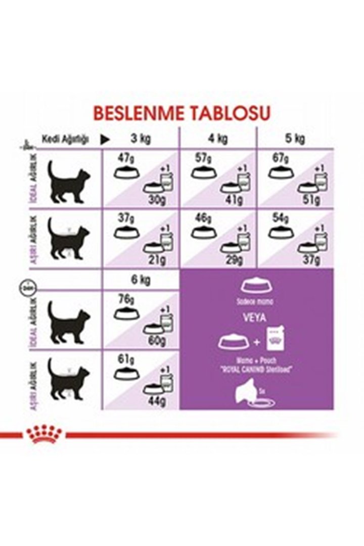 Royal Canin Kısır Kedi Maması Sterilised37 2 Kg görsel 3